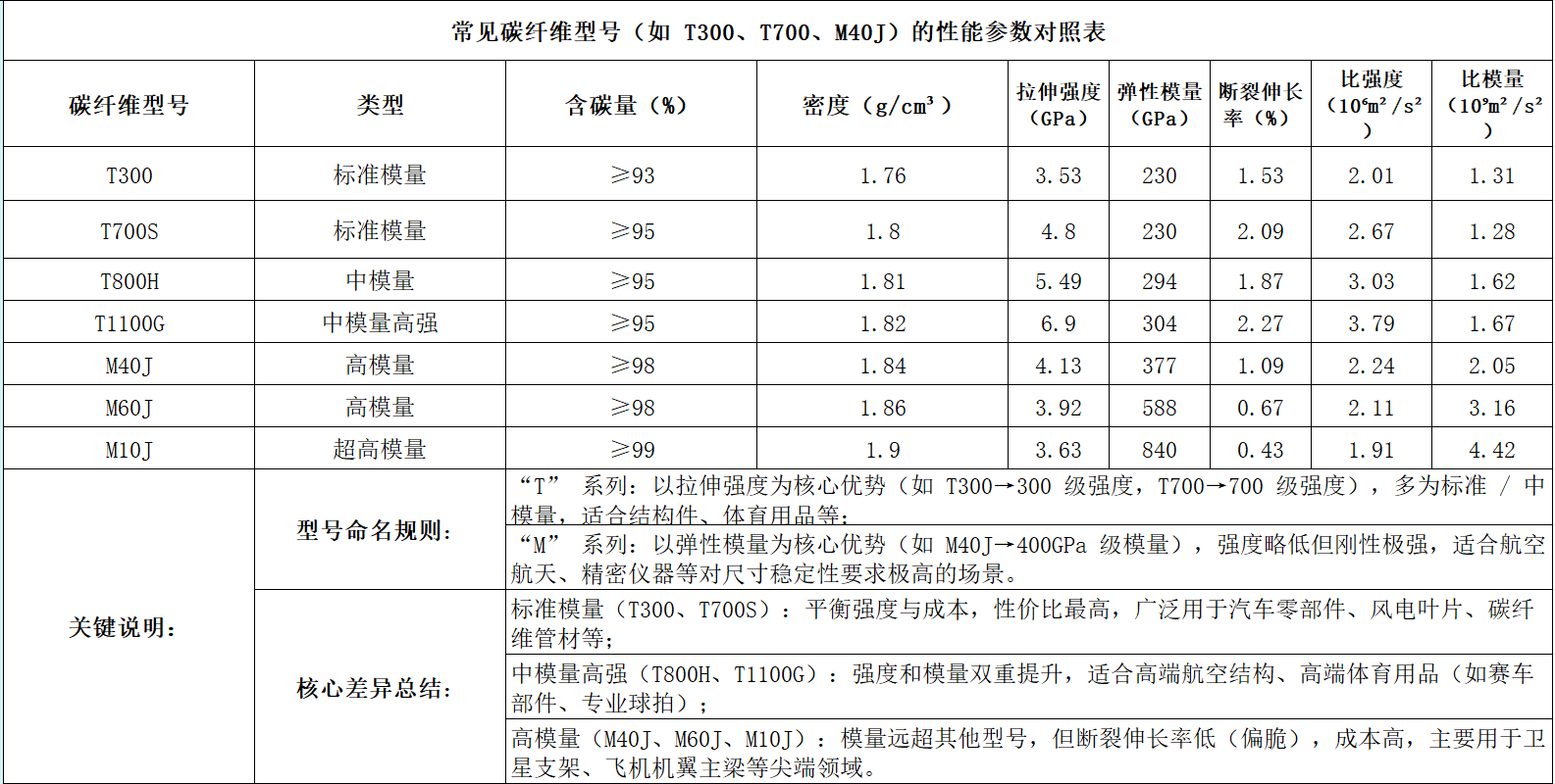 常见纤维型号参数对照表.png